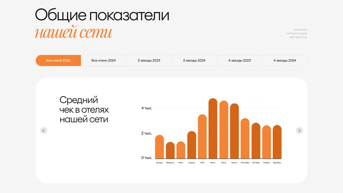 Секция «Статистика» с сайта https://portpm.ru/?ref=https://tilda.cc/ru/madeontilda/#contact, тематика — Путешествия и туризм, цвета — Белый, стиль — Плоский, Корпоративный, типографика — Рукописные, Без засечек