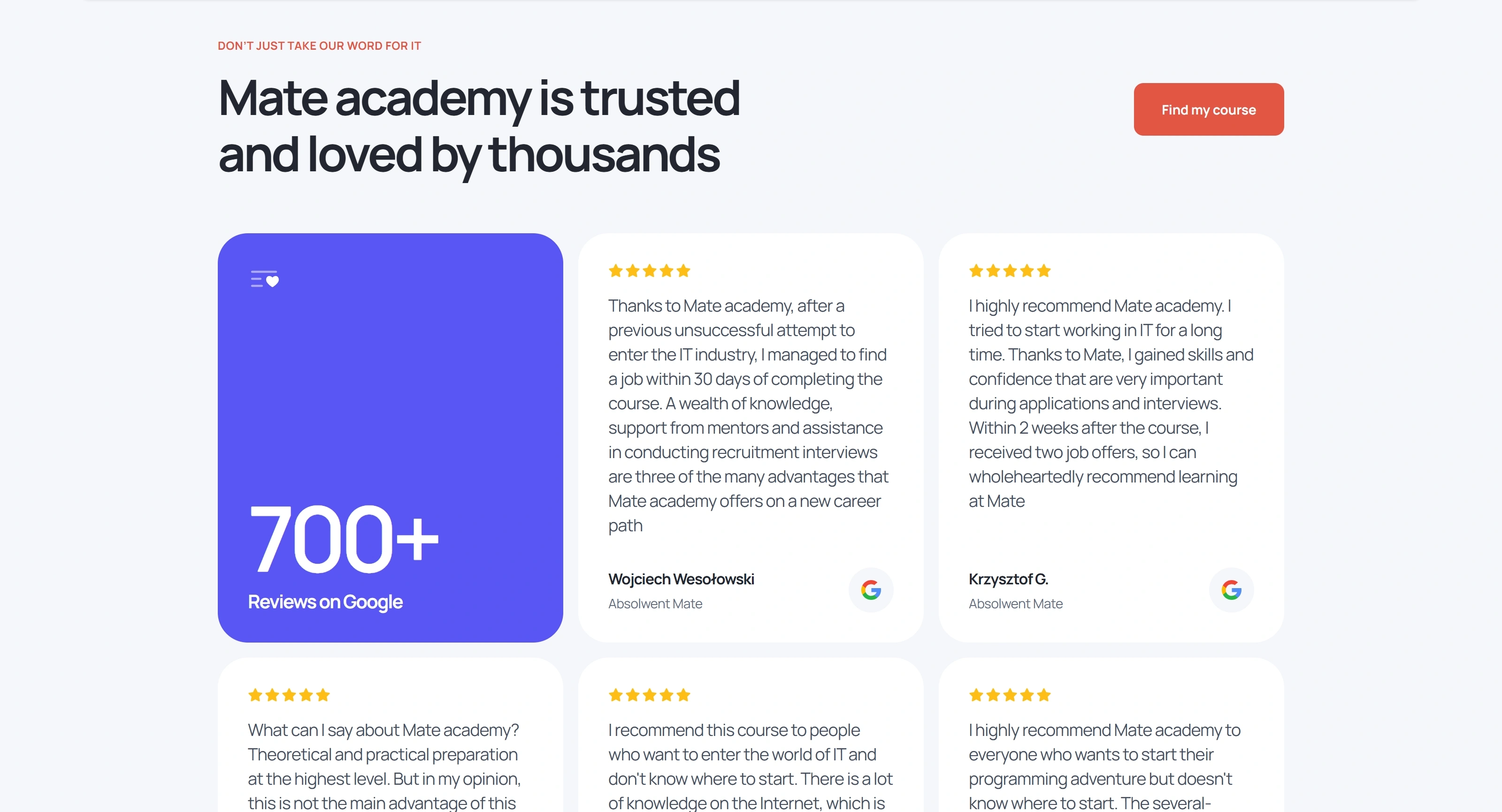 Mate academy Секция «Отзывы» с сайта https://mate.academy/en, тематика — Образование, цвета — Белый, Фиолетовый, стиль — Корпоративный, Карточный, типографика — Без засечек