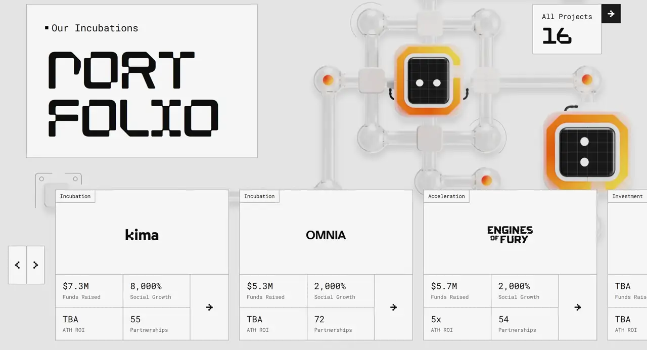 Секция «Портфолио» с сайта https://labs.chaingpt.org/, тематика — Крипто  и блокчейн, цвета — Белый, стиль — Карточный, Минимализм, Брутализм, типографика — Декоративные