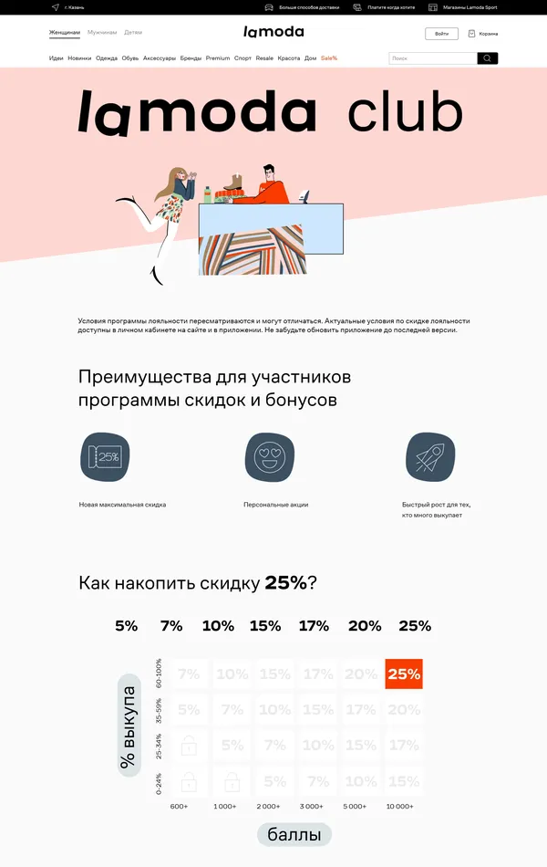 Лендинг Lamoda, тематика — Интернет-магазин, цвета — Белый, стиль — Рисованный, Корпоративный, типографика — Без засечек