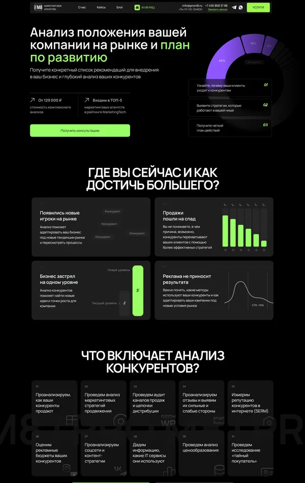 Услуги Prom8, тематика — Бизнес и профессиональные услуги, цвета — Черный, стиль — Корпоративный, типографика — Без засечек