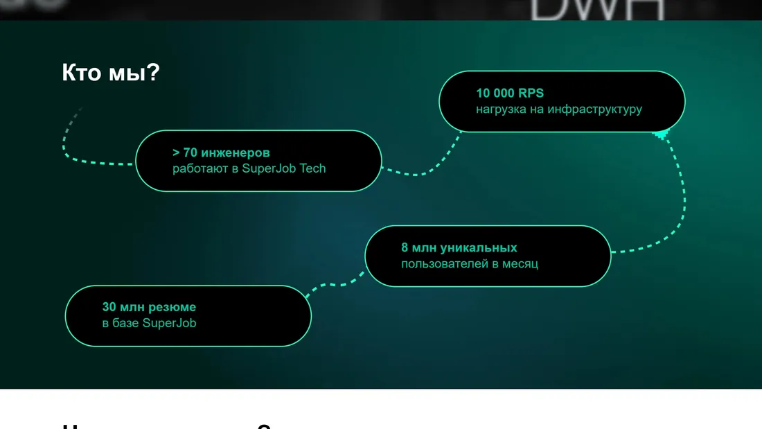 Секция «О компании» с сайта https://www.superjob.ru/, тематика — IT и программное обеспечение, цвета — Черный, стиль — Корпоративный, типографика — Без засечек