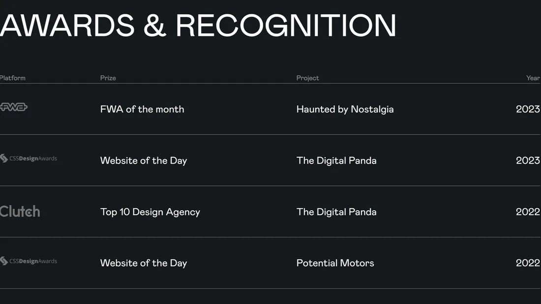 Секция «Награды» с сайта https://www.thedigitalpanda.com/, тематика — Дизайн, Агентство , цвета — Черный, стиль — Корпоративный, Минимализм, типографика — Без засечек