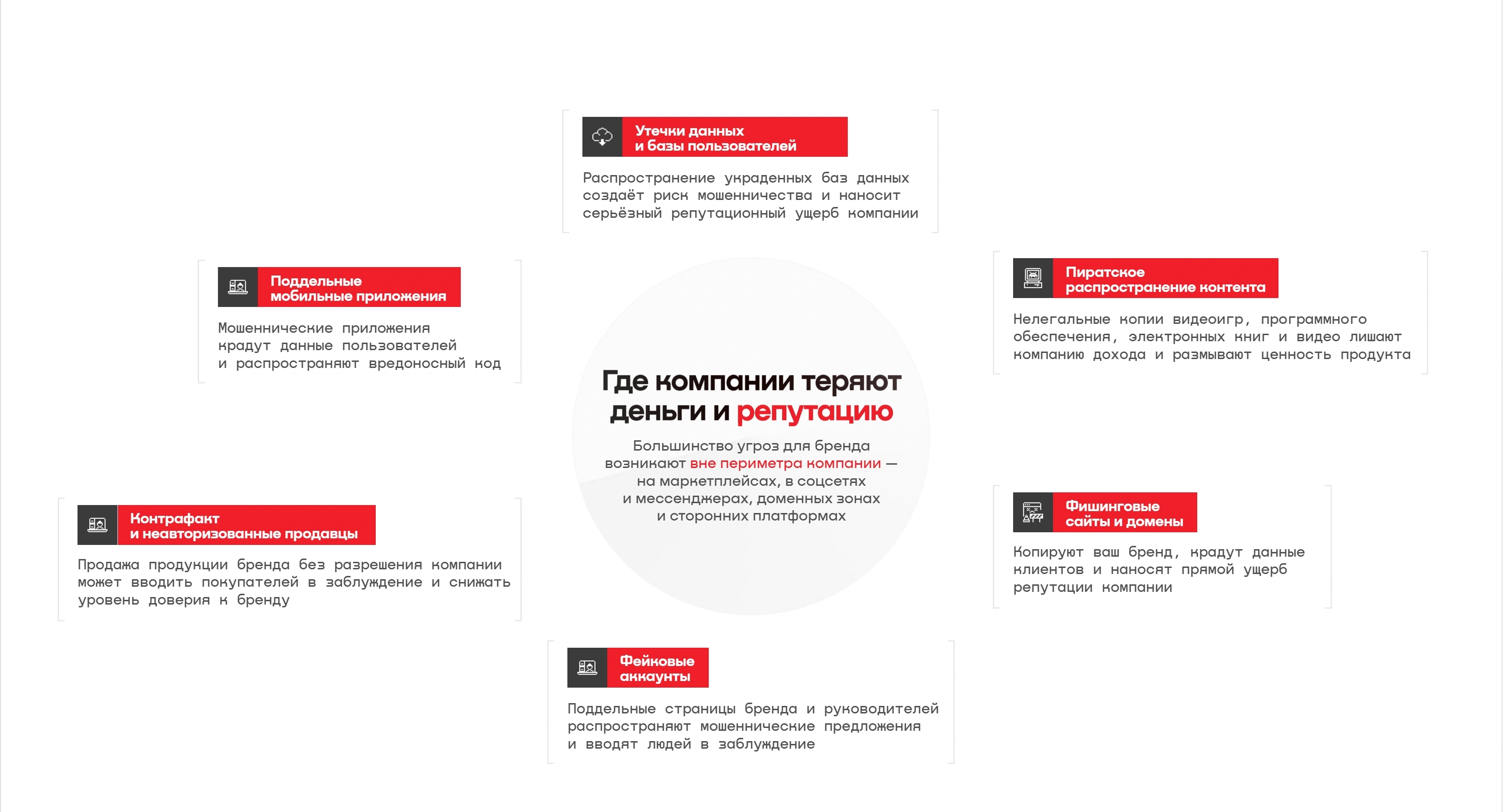 BrandSecurity Секция «Преимущества» с сайта https://brandsecurity.ru/, тематика — Другое, цвета — Белый, Красный, Розовый, стиль — Корпоративный, Карточный, типографика — Без засечек
