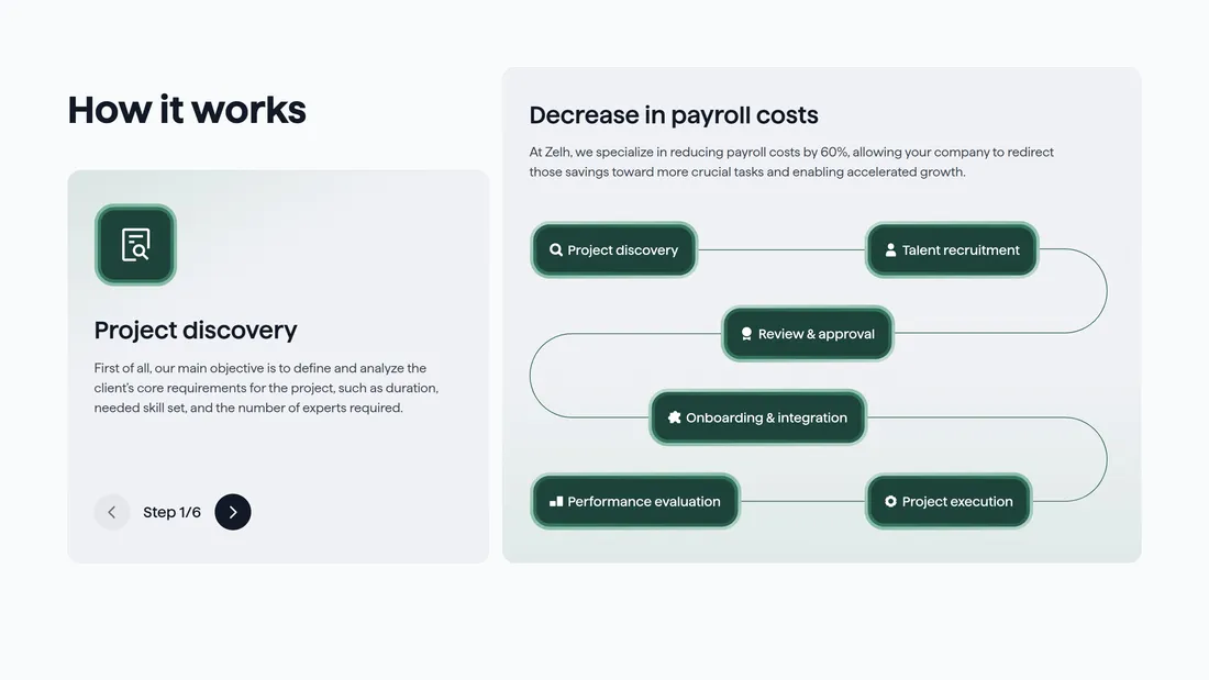 Секция «Этапы» с сайта https://zelh.com/, тематика — Бизнес и профессиональные услуги, HR, цвета — Белый, стиль — Корпоративный, Минимализм, типографика — Без засечек