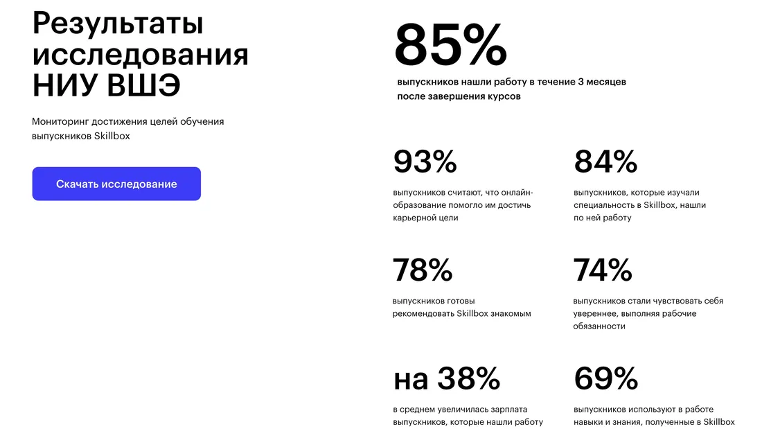Секция «Статистика» с сайта https://events.skillbox.ru/researches/, тематика — Образование, цвета — Белый, стиль — Минимализм, типографика — Без засечек