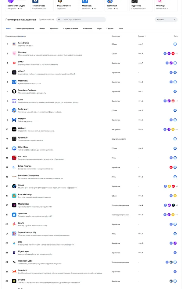 Каталог Coinbase, тематика — Крипто  и блокчейн, цвета — Белый, стиль — Корпоративный, типографика — Без засечек
