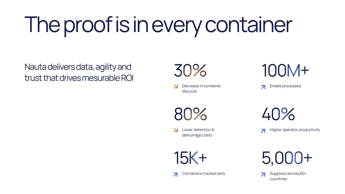 Секция «Статистика» с сайта https://www.getnauta.com/, тематика — Логистика, цвета — Белый, стиль — Минимализм, типографика — Без засечек