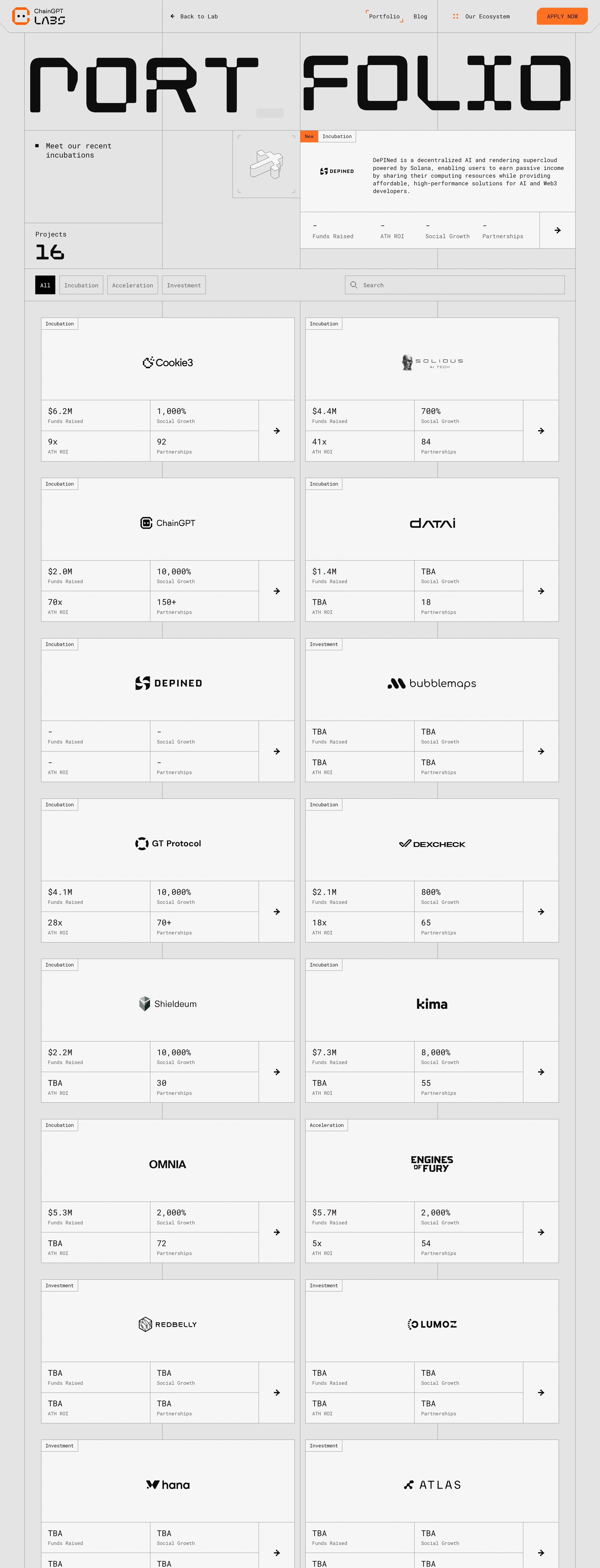 ChainGPT Labs Портфолио ChainGPT Labs, тематика — Крипто и блокчейн, цвета — Белый, стиль — Минимализм, Брутализм, типографика — Без засечек, Декоративные