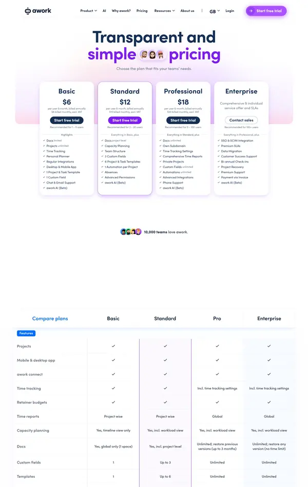 Продукт awork, тематика — IT и программное обеспечение, SaaS, цвета — Белый, стиль — Корпоративный, типографика — Без засечек