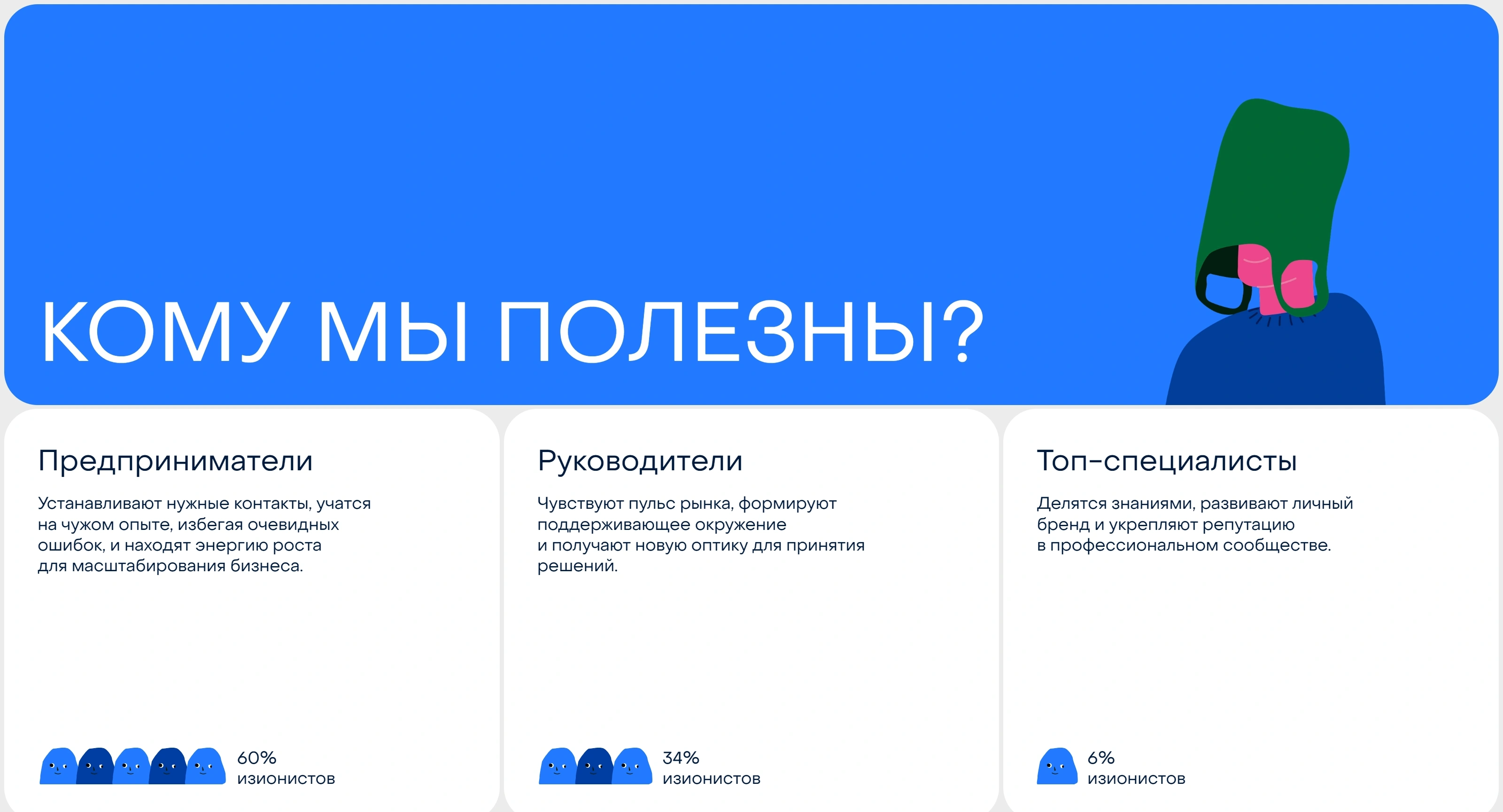 Сообщество изионистов Секция «Для кого» с сайта https://www.easyon.ist/, тематика — Комьюнити, цвета — Белый, Синий, стиль — Корпоративный, Минимализм, типографика — Без засечек