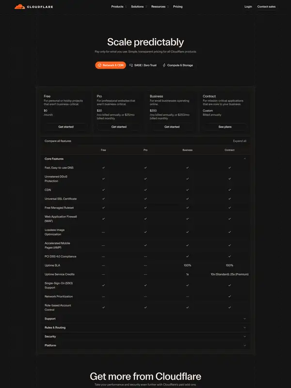 Цены Cloudflare, тематика — IT и программное обеспечение, цвета — Черный, стиль — Корпоративный, Минимализм, типографика — Без засечек