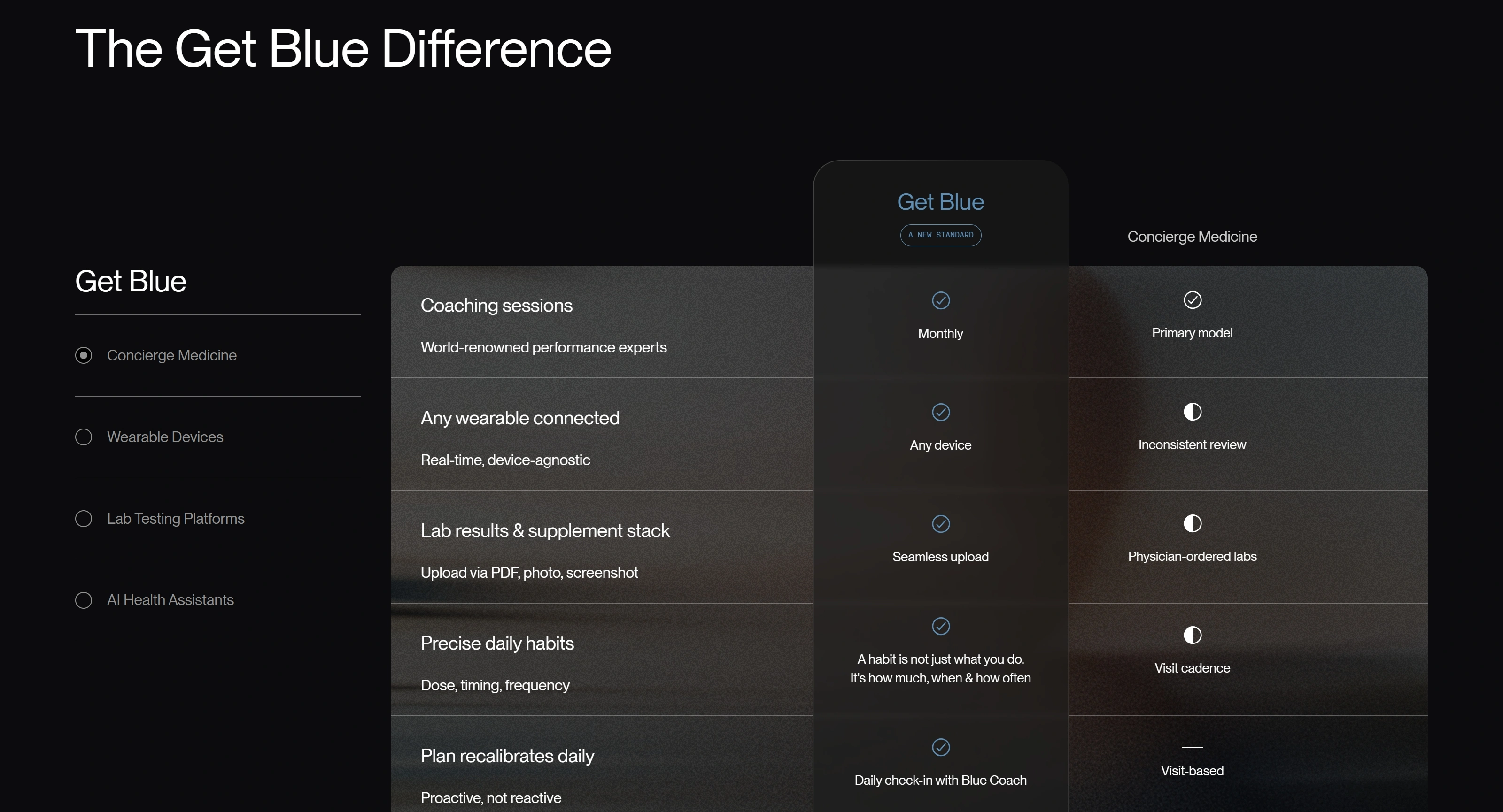 Get Blue Секция «Преимущества» с сайта https://www.getblue.com/, тематика — Здоровье и фитнес, цвета — Черный, стиль — Корпоративный, Минимализм, типографика — Без засечек
