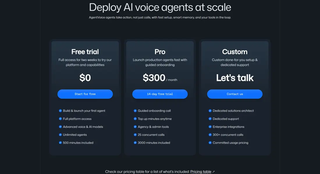 Секция «Цены» с сайта https://www.agentvoice.com/, тематика — IT и программное обеспечение, цвета — Черный, стиль — Корпоративный, Минимализм, типографика — Без засечек