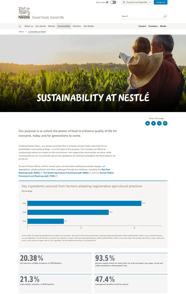 Страница о компании Nestlé, тематика — Еда и напитки, цвета — Белый, Серый, стиль — Корпоративный, типографика — Без засечек