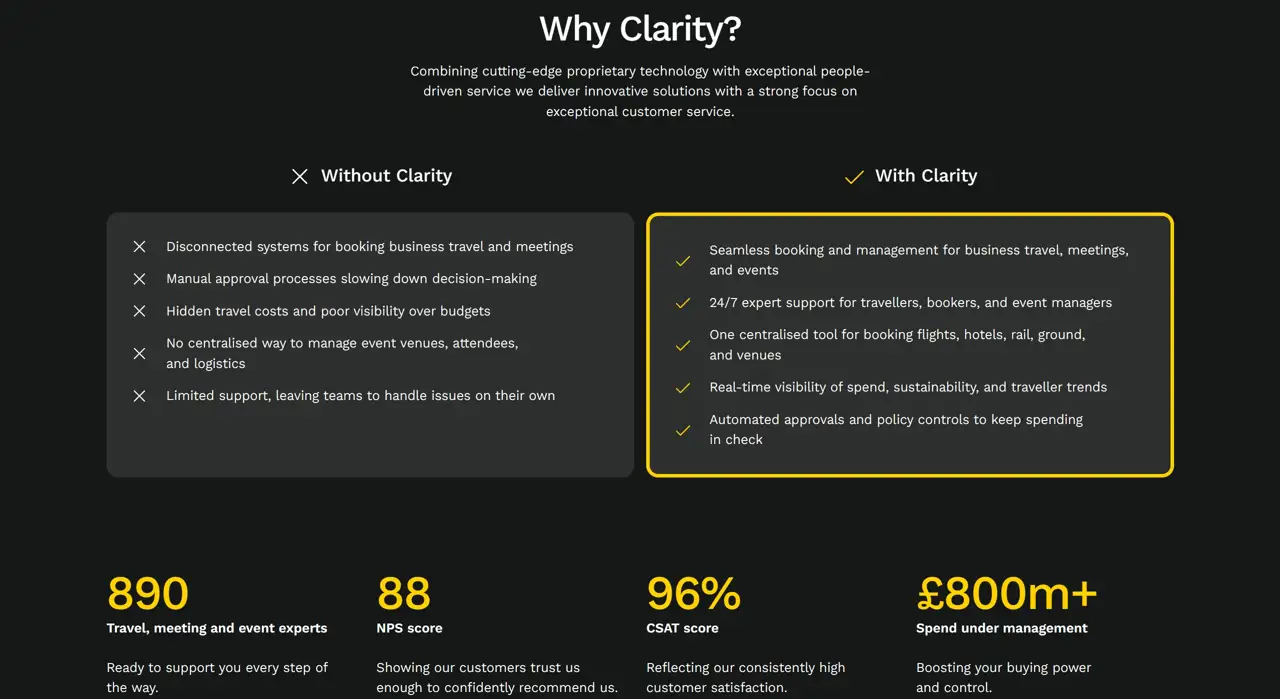 Секция «Преимущества» с сайта https://www.claritybusinesstravel.com/, тематика — Путешествия и туризм, цвета — Черный, стиль — Корпоративный, Минимализм, типографика — Без засечек