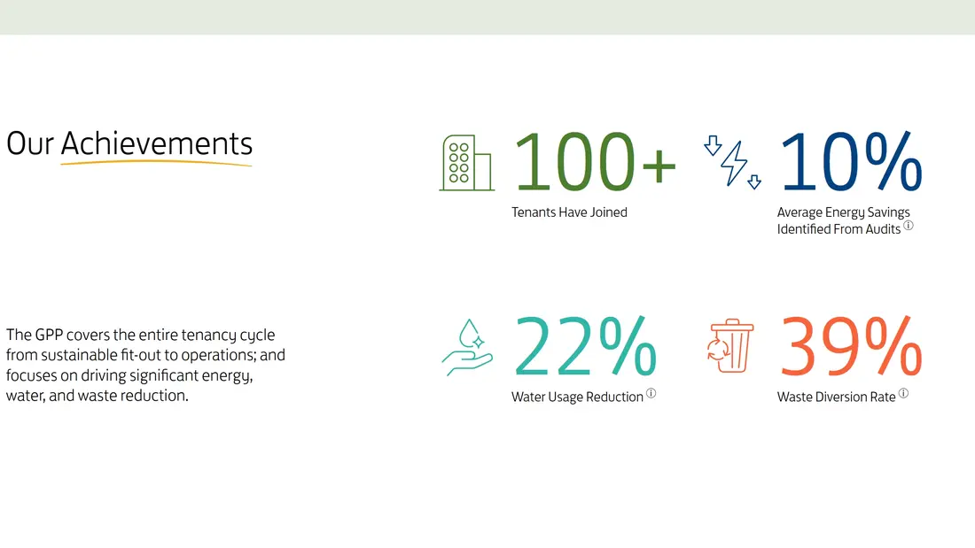 Секция «Преимущества» с сайта https://gpp.swireproperties.com/en/, тематика — Недвижимость, цвета — Белый, стиль — Корпоративный, типографика — Без засечек