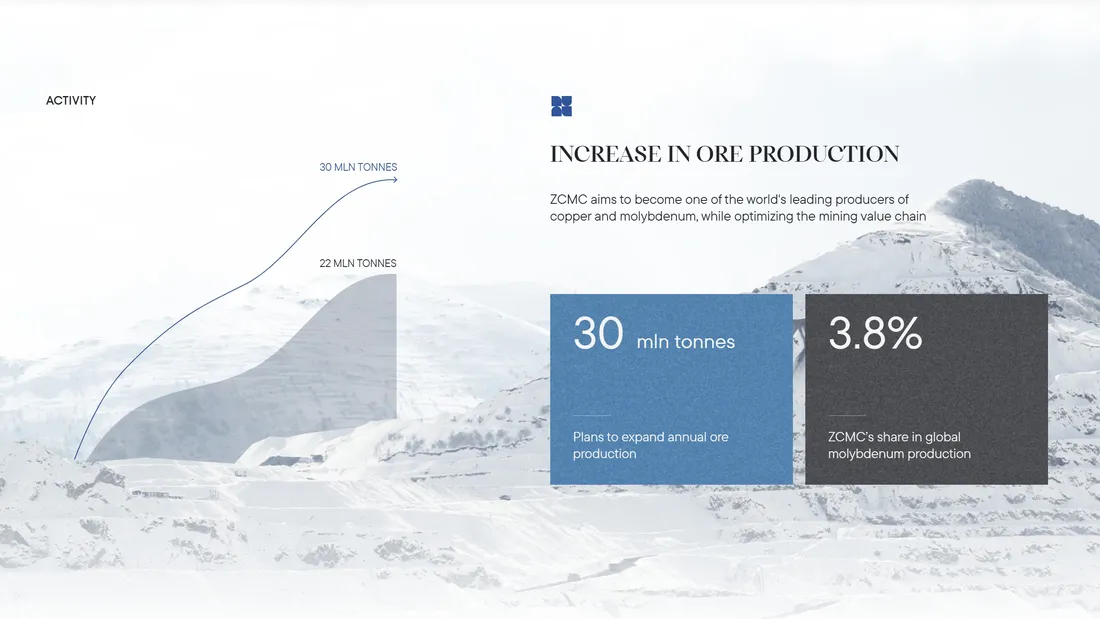 Секция «Статистика» с сайта https://zangezur.site/en/, тематика — Производство, цвета — Белый, Серый, стиль — Корпоративный, Минимализм, типографика — Без засечек, С засечками