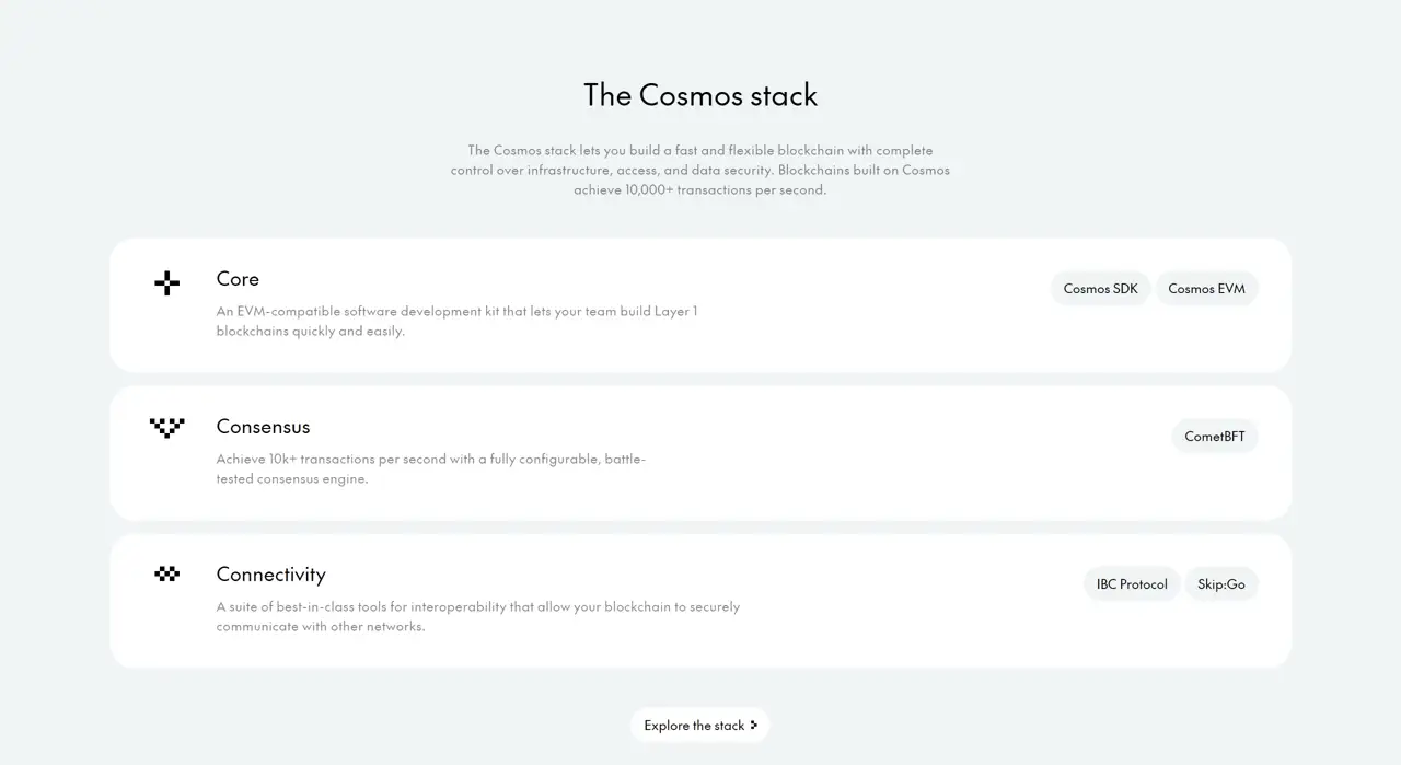 Секция «О продукте» с сайта https://cosmos.network/, тематика — Крипто  и блокчейн, цвета — Белый, стиль — Корпоративный, Минимализм, типографика — Без засечек
