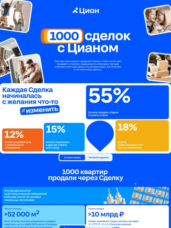Лендинг Циан, тематика — Недвижимость, цвета — Белый, Синий, стиль — Плоский, Корпоративный, типографика — Без засечек