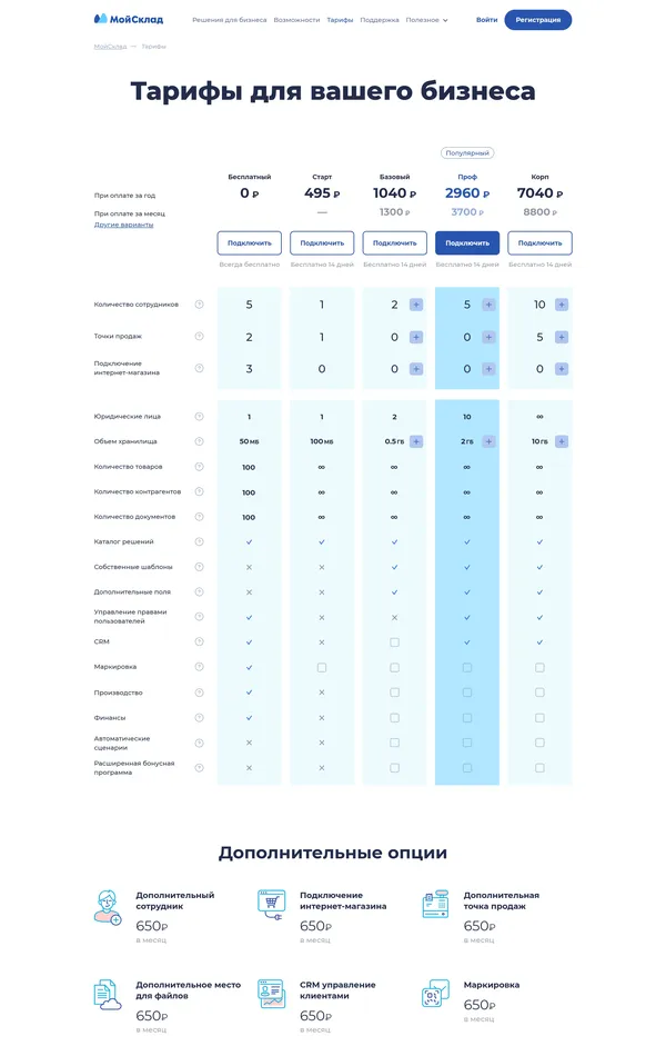 Продукт МойСклад, тематика — SaaS, цвета — Белый, стиль — Корпоративный, типографика — Без засечек