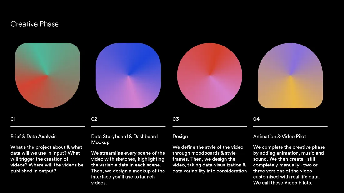 Секция «Этапы» с сайта https://algo.tv/, тематика — Дизайн, цвета — Черный, стиль — Минимализм, Полигональный, типографика — Без засечек