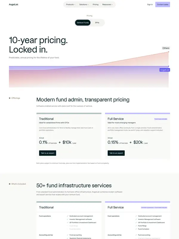 Цены AngelList, тематика — SaaS, цвета — Белый, Черный, Серый, стиль — Корпоративный, Минимализм, типографика — Без засечек