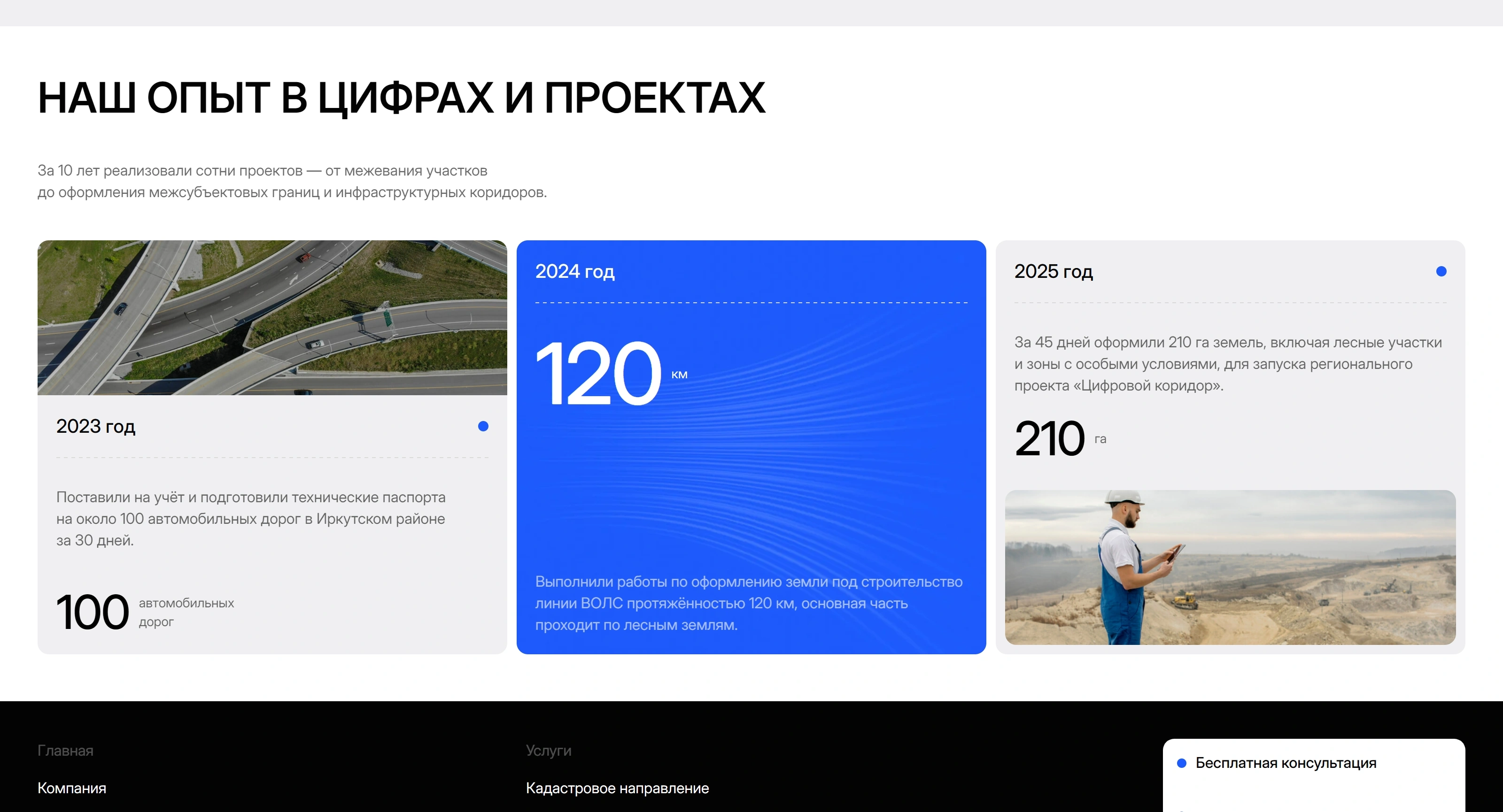 МК Кадастр Секция «Статистика» с сайта https://mk-kadastr.ru/, тематика — Бизнес и профессиональные услуги, цвета — Белый, Черный, Синий, стиль — Корпоративный, Карточный, типографика — Без засечек