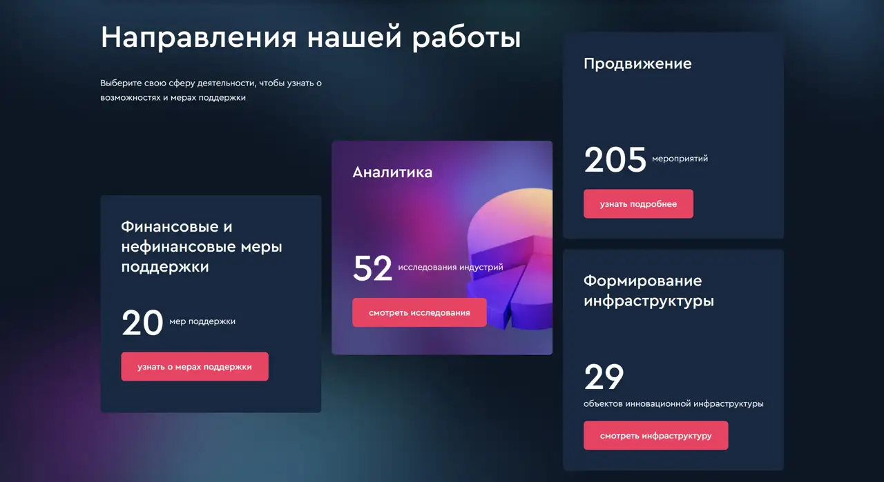 Секция «Услуги» с сайта https://createdin.moscow/, тематика — Агентство , цвета — Черный, Серый, стиль — Корпоративный, Карточный, типографика — Без засечек