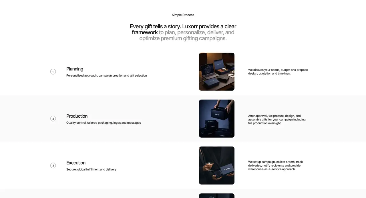 Секция «Этапы» с сайта https://luxorr.io/, тематика — Бизнес и профессиональные услуги, цвета — Белый, Черный, Серый, стиль — Корпоративный, Минимализм, типографика — Без засечек