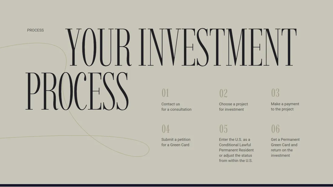 Секция «Этапы» с сайта https://investmentgreencard.com/, тематика — Бизнес и профессиональные услуги, цвета — Белый, Серый, стиль — Классический, Типографика, типографика — С засечками, Без засечек