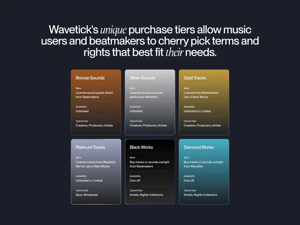 Секция «Услуги» с сайта https://www.wavetick.com/, тематика — Музыка, цвета — Черный, Серый, стиль — Карточный, Минимализм, типографика — Без засечек, Декоративные