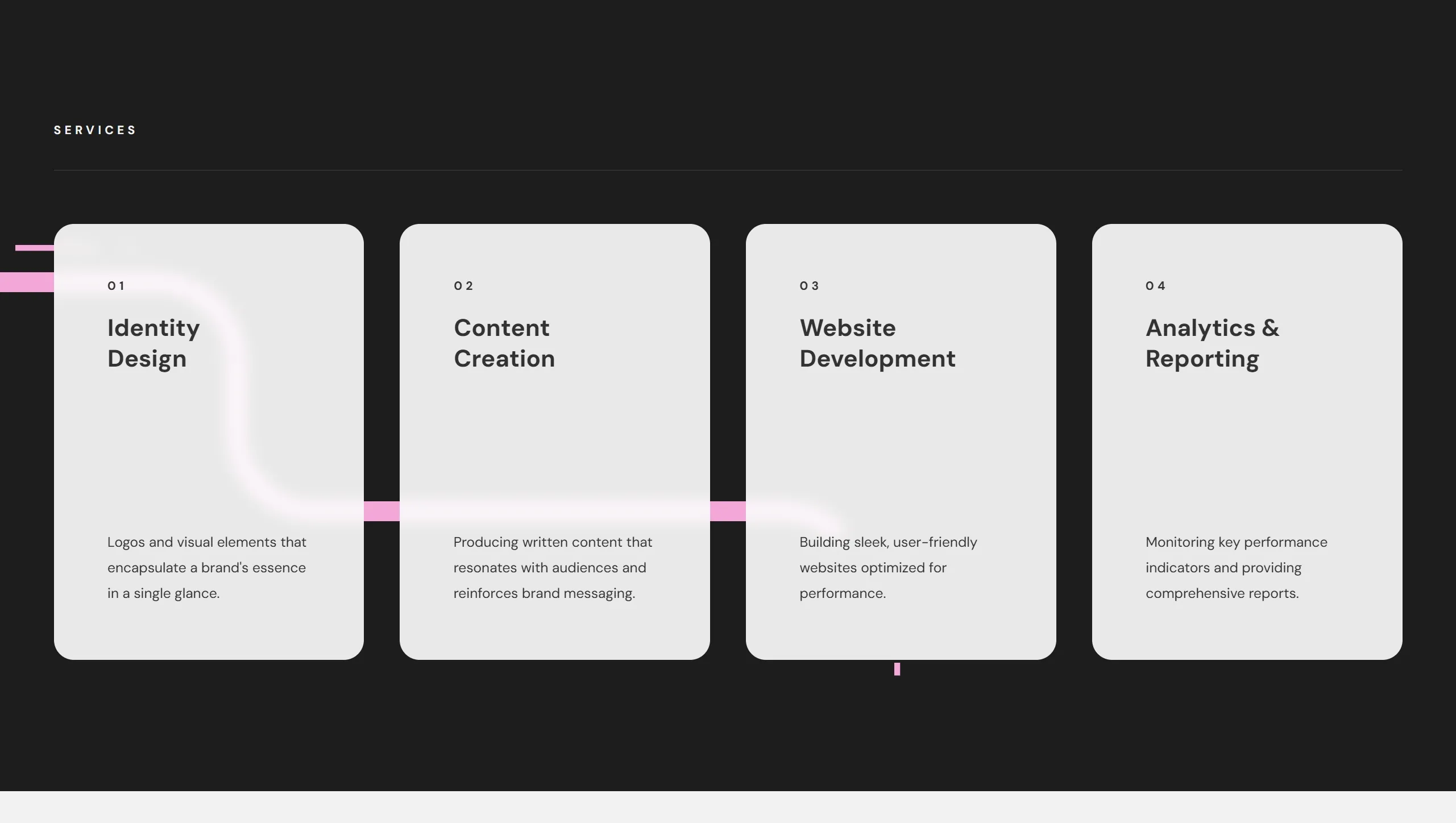Linel Agency Секция «Услуги» с сайта https://linel.webflow.io/, тематика — Агентство , цвета — Белый, Черный, стиль — Минимализм, типографика — Без засечек