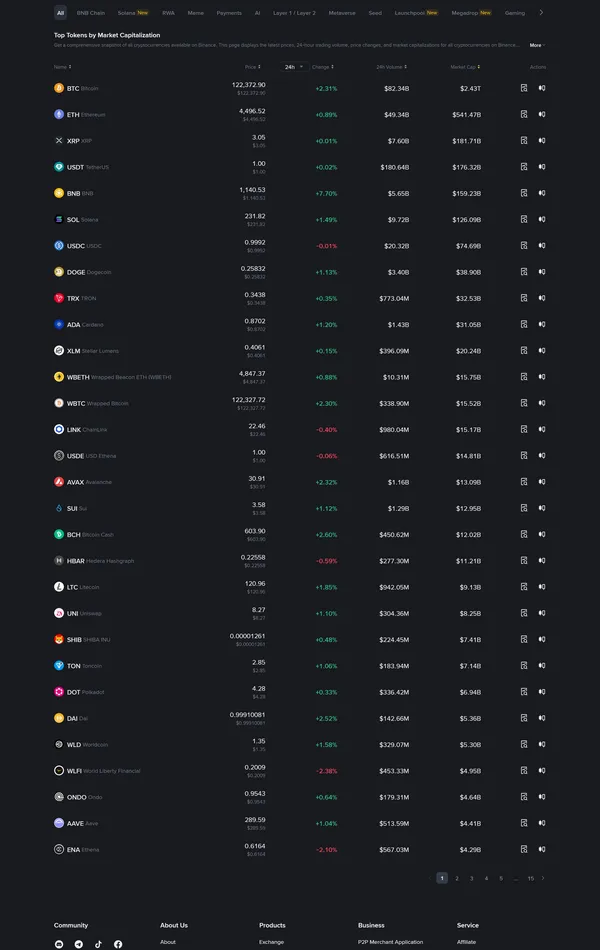 Каталог binance, тематика — Крипто  и блокчейн, цвета — Черный, стиль — Корпоративный, типографика — Без засечек