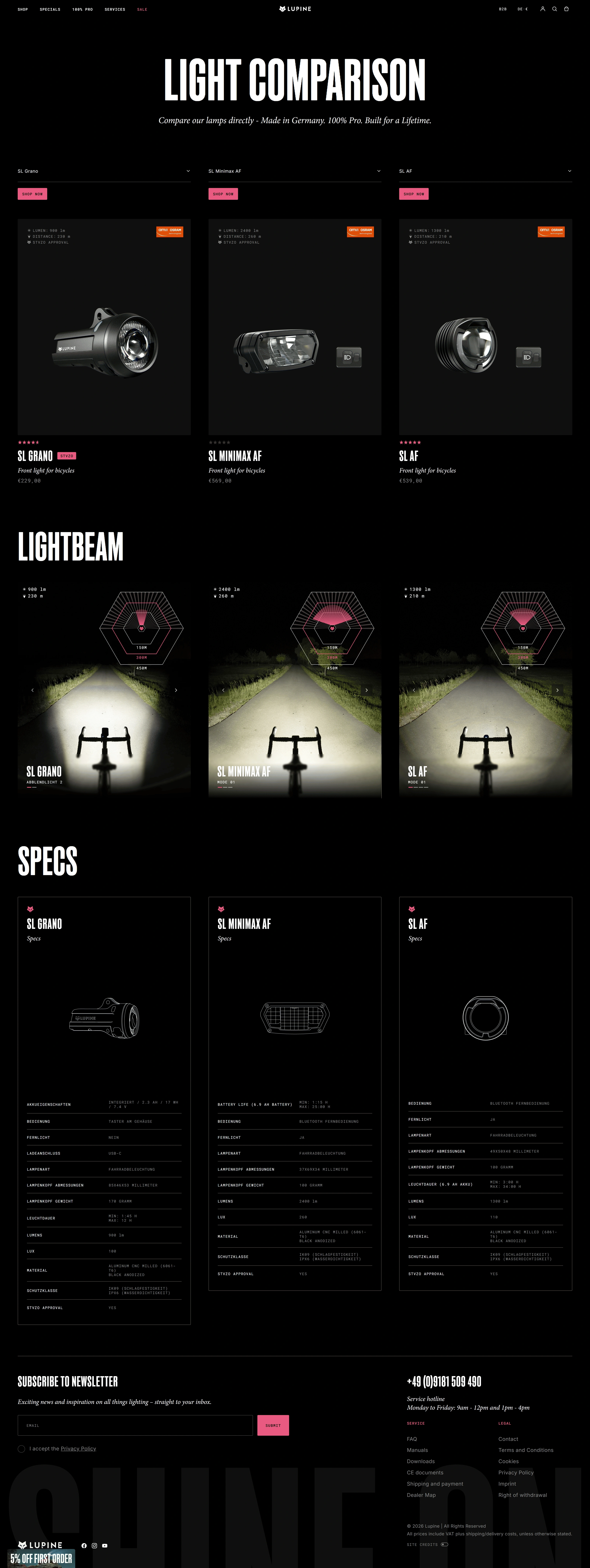 Lupine Lights Продукт Lupine Lights, тематика — Другое, цвета — Черный, стиль — Корпоративный, Минимализм, типографика — Без засечек, Декоративные