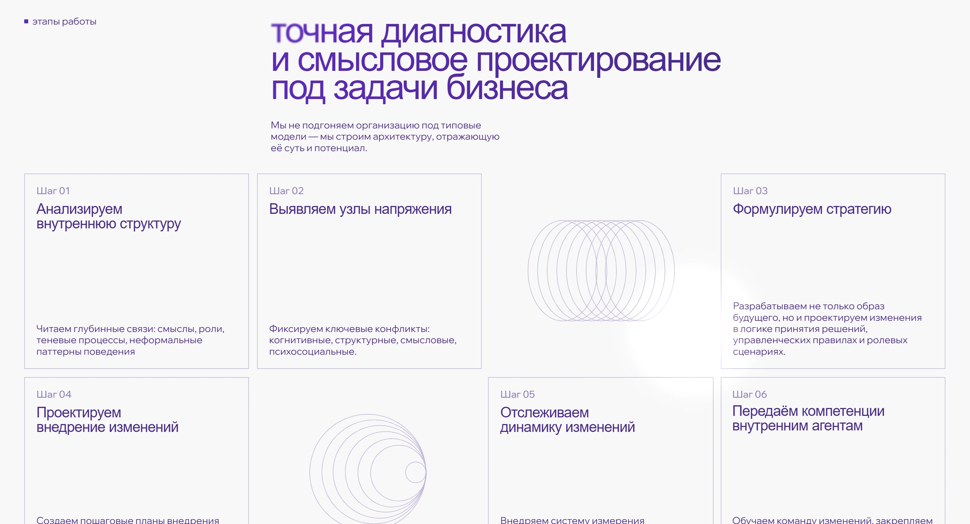 Whitetree Секция «Этапы» с сайта https://white-tree.ru/, тематика — Бизнес и профессиональные услуги, цвета — Белый, стиль — Корпоративный, Минимализм, типографика — Без засечек