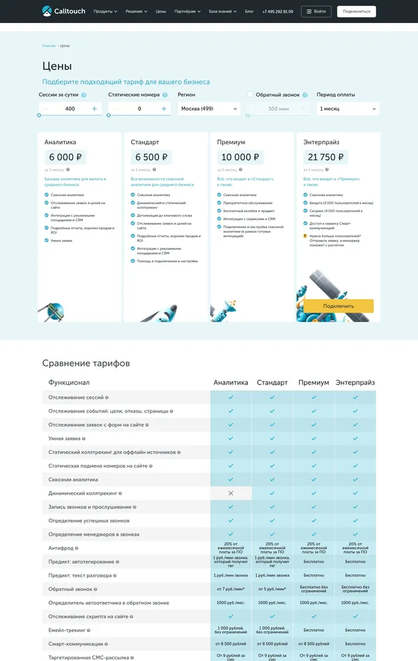 Продукт Calltouch, тематика — IT и программное обеспечение, цвета — Белый, стиль — Корпоративный, типографика — Без засечек