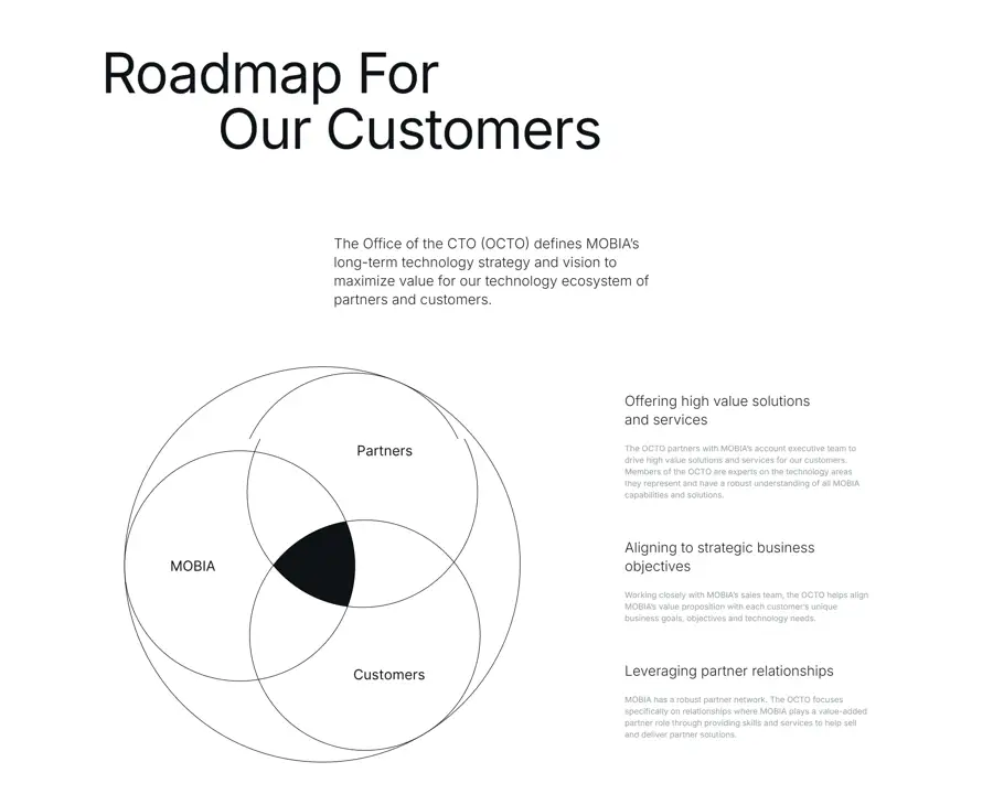 Секция «Для кого» с сайта https://www.mobia.io/, тематика — IT и программное обеспечение, цвета — Белый, Серый, стиль — Корпоративный, Минимализм, типографика — Без засечек
