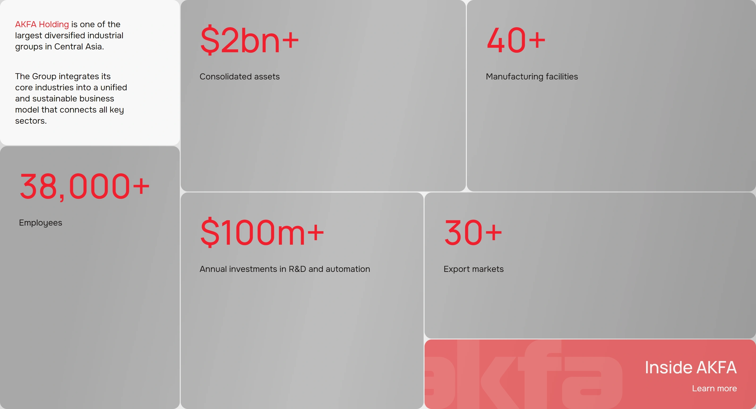 AKFA Holding Секция «Статистика» с сайта https://akfaholding.com/en, тематика — Другое, цвета — Белый, Серый, стиль — Корпоративный, Карточный, типографика — Без засечек